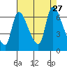 Tide chart for Wauna, Columbia River, Oregon on 2021/08/27