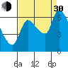 Tide chart for Wauna, Columbia River, Oregon on 2021/08/30