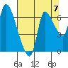 Tide chart for Wauna, Columbia River, Oregon on 2021/08/7