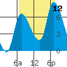 Tide chart for Columbia River, Wauna, Oregon on 2021/09/12