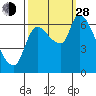 Tide chart for Columbia River, Wauna, Oregon on 2021/09/28
