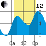 Tide chart for Wauna, Columbia River, Oregon on 2021/10/12