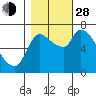 Tide chart for Wauna, Columbia River, Oregon on 2021/10/28