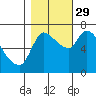 Tide chart for Wauna, Columbia River, Oregon on 2021/10/29