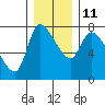 Tide chart for Wauna 2, Oregon on 2021/12/11