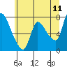 Tide chart for Columbia River, Wauna, Oregon on 2022/06/11