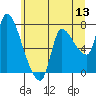 Tide chart for Columbia River, Wauna, Oregon on 2022/06/13