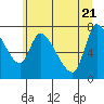 Tide chart for Columbia River, Wauna, Oregon on 2022/06/21