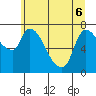Tide chart for Columbia River, Wauna, Oregon on 2022/06/6