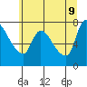 Tide chart for Columbia River, Wauna, Oregon on 2022/06/9