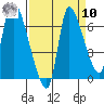 Tide chart for Wauna, Columbia River, Oregon on 2022/09/10