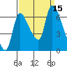 Tide chart for Columbia River, Wauna, Oregon on 2022/09/15