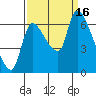 Tide chart for Wauna, Columbia River, Oregon on 2022/09/16