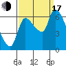 Tide chart for Wauna, Columbia River, Oregon on 2022/09/17