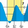 Tide chart for Columbia River, Wauna, Oregon on 2022/09/7