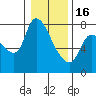 Tide chart for Columbia River, Wauna, Oregon on 2023/01/16