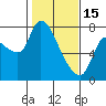 Tide chart for Columbia River, Wauna, Oregon on 2023/02/15