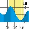 Tide chart for Wauna, Columbia River, Oregon on 2023/03/15