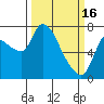 Tide chart for Columbia River, Wauna, Oregon on 2023/03/16