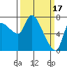 Tide chart for Columbia River, Wauna, Oregon on 2023/03/17