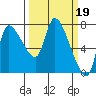 Tide chart for Columbia River, Wauna, Oregon on 2023/03/19