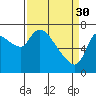 Tide chart for Columbia River, Wauna, Oregon on 2023/03/30