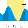 Tide chart for Wauna, Oregon on 2023/05/11
