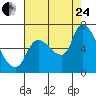 Tide chart for Wauna, Columbia River, Oregon on 2023/08/24