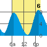 Tide chart for Wauna, Columbia River, Oregon on 2023/08/6