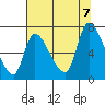 Tide chart for Wauna, Columbia River, Oregon on 2023/08/7