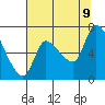 Tide chart for Wauna, Columbia River, Oregon on 2023/08/9