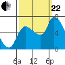 Tide chart for Wauna, Columbia River, Oregon on 2023/09/22