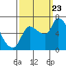 Tide chart for Wauna, Columbia River, Oregon on 2023/09/23