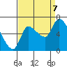 Tide chart for Wauna, Columbia River, Oregon on 2023/09/7