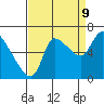 Tide chart for Wauna, Columbia River, Oregon on 2023/09/9