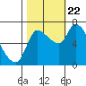 Tide chart for Columbia River, Wauna, Oregon on 2023/10/22