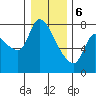 Tide chart for Columbia River, Wauna, Oregon on 2024/01/6