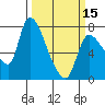 Tide chart for Wauna, Columbia River, Oregon on 2024/03/15