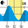 Tide chart for Wauna, Columbia River, Oregon on 2024/03/16