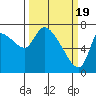 Tide chart for Wauna, Columbia River, Oregon on 2024/03/19