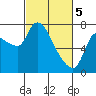 Tide chart for Wauna, Columbia River, Oregon on 2024/03/5