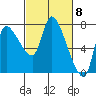 Tide chart for Wauna, Columbia River, Oregon on 2024/03/8