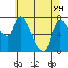 Tide chart for Wauna, Columbia River, Oregon on 2024/05/29