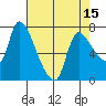 Tide chart for Wauna, Oregon on 2025/04/15