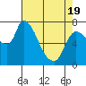 Tide chart for Wauna, Oregon on 2025/04/19