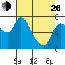 Tide chart for Wauna, Oregon on 2025/04/20