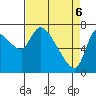 Tide chart for Wauna, Oregon on 2025/04/6
