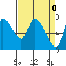 Tide chart for Wauna, Oregon on 2025/04/8