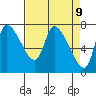 Tide chart for Wauna, Oregon on 2025/04/9