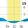 Tide chart for Waveland, Mississippi on 2021/01/15
